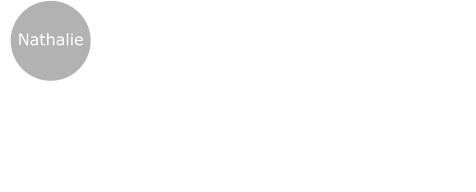 „Ich hab gelernt, dass Ängste auch eine positive Seite haben können, gnädiger mit sich selbst und dem Partner Pferd umzugehen. Öfter mal in sich hinein hören und versuchen hinter die Angst zu schauen um Verhalten zu verändern, oder das Training zu optimieren. Die Sichtweise der anderern auf mich war überraschend und motivierend.“  Nathalie